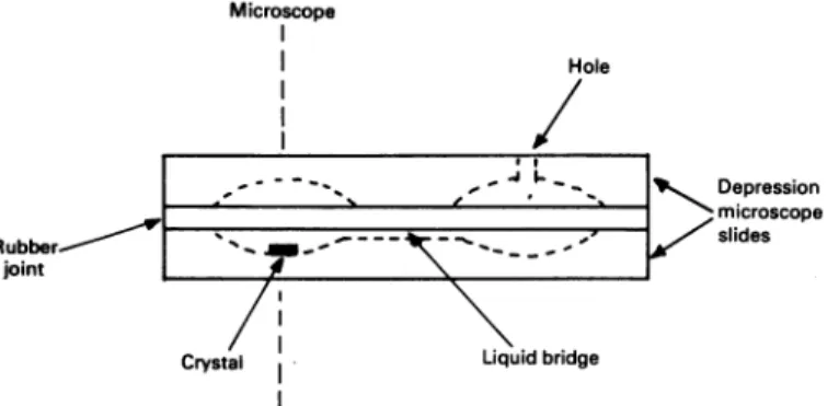 Fig. 1. Schematic representation of the cell used for the preparation of complexes of the Zn2+ DD-carboxypeptidase crystal For further details see the text.