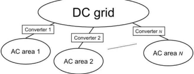 Figure 1: A multi-terminal HVDC system connecting N AC areas via N converters.