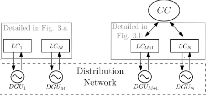 Fig. 1. Hybrid control architecture
