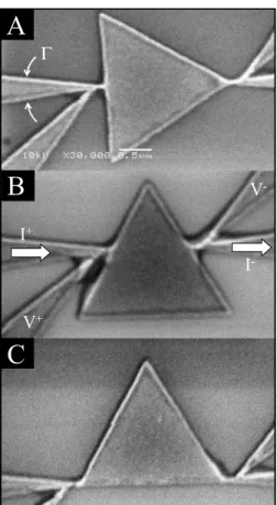 FIG. 1. Scanning electron microscopy image of the supercon- supercon-ducting equilateral Al triangle of 2.25 ␮ m side length with  wedge-shaped current and voltage contacts with an opening angle ⌫ = 15°.