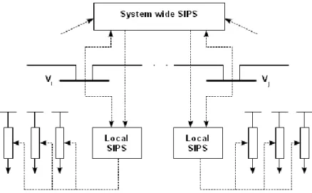 Figure 8. A hierarchical wide-area protection architecture (load shedding)  References: 