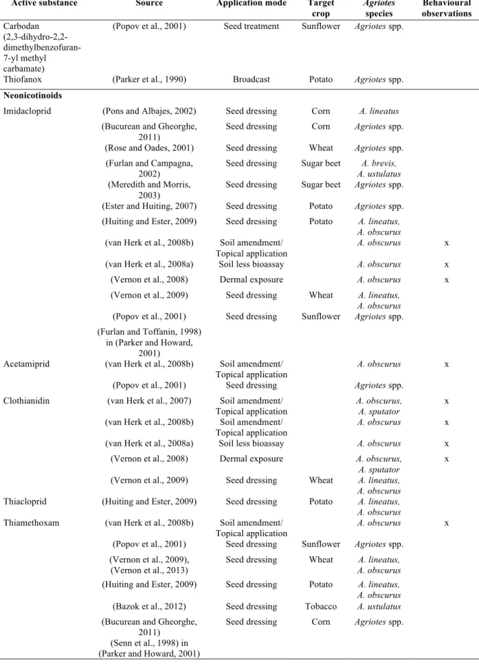 Table I-1 . Cont. 
