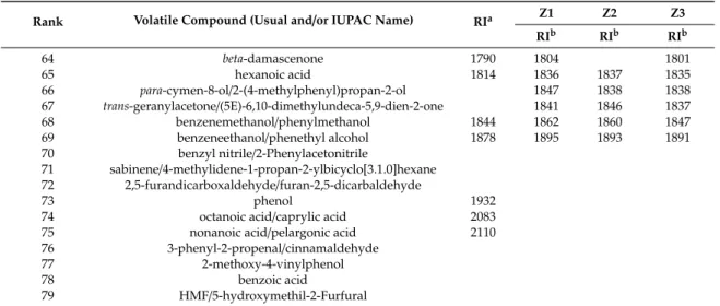 Table 7. Cont.