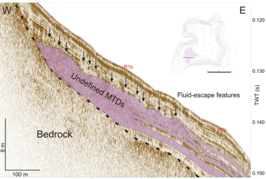 Fig. 13. (A) Spatial distribution of MTD 1 and MTD 9. Arrows indicate the MTD source inferred from its geometry and its thickness; southwest platform 2 for MTD 1 and northwest platform for MTD 9