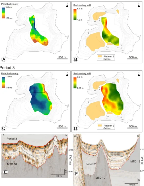Fig. 15. Depositional evolution of Motosu basin. (A) Paleobathymetric map after the deposition of MTD 10