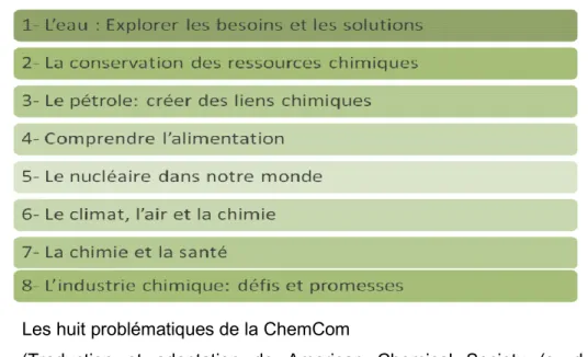 Figure 2.2  Les huit problématiques de la ChemCom 