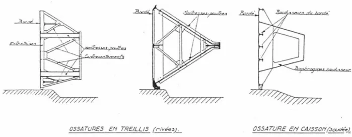 Figure   2.18 Ossatures vannes levantes 