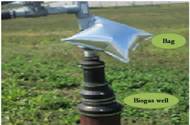 Fig. 3  Sampling the biogas from the biogas well 170 