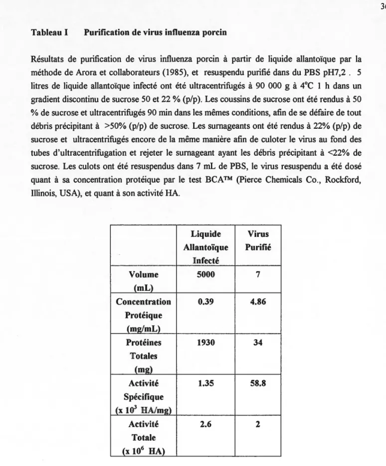 Tableau 1  Purification de virus influenza porcin 