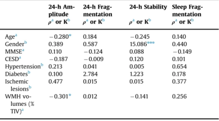 Fig. 2). Less extended results were found with RD values (p o 0.05, TFCE corrected; Fig