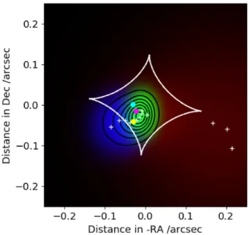Figure 11. Reconstructed source based on the ALMA observations, coloured according to frequency of the source (see text)