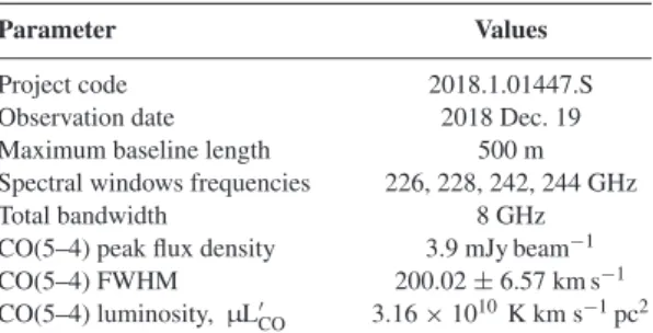 Table 1. Summary of observations of SDSS J0924 + 0219 on the VLA.