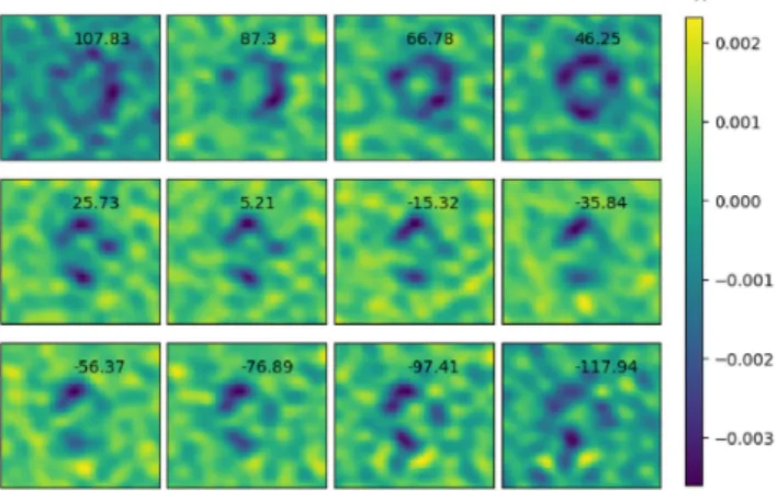 Figure 5. Slices through the ALMA CO(5–4) image cube at different frequencies; velocities on each plot are given in km s − 1 with respect to a redshift of 1.5254, the centroid of the CO emission