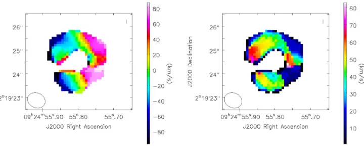 Figure 7. Left: ALMA first-moment map showing the velocity structure across the lensed images, with the velocities being with respect to the centroid of the line emission (found to be at 228.22 GHz, thus corresponding to a redshift of z = 1.5254)