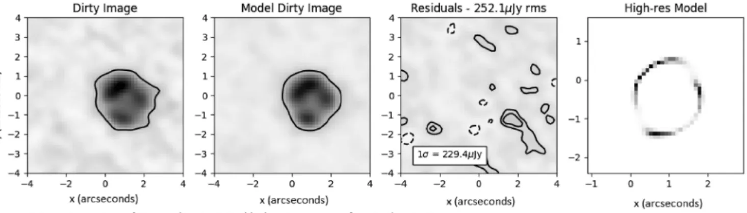 Figure 9. Best-fitting model obtained by fitting the Eigenbrod et al. (2006) SIE model to the visibility data of the CO(5–4) emission line, obtained using VISILENS .