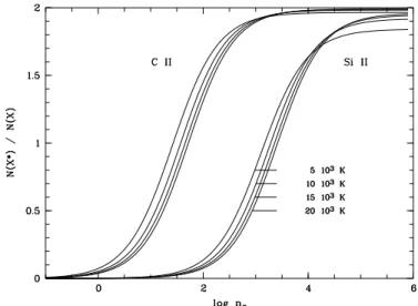 Fig. 5. Part of the spectrum illustrating the C  λ1334.53, C  ⋆ λ1335.70, Si  λ1260.42, and Si  ⋆ λ1264.76 transitions in  sys-tem A1 (cf