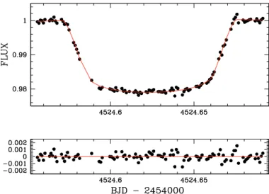 Fig. 1. Top: VLT / FORS2 R-band transit light curve with the best-fitting transit + trend model superimposed