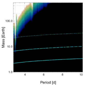 Fig. 8. Same as Fig. 7, but for the Agol et al. (2005) TTV approach. See text for details.