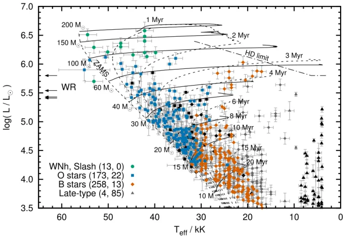 Fig. 1. Hertzsprung–Russell diagram of the VFTS stars analysed in this paper. The solid and dashed black lines are the non-rotating stellar ¨ evolutionary tracks and isochrones of Brott et al