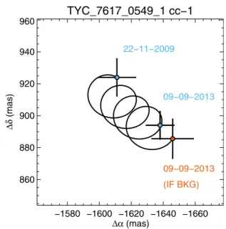 Fig. 5. Expected spectral type distribution of field stars from the Besançon galactic population model, as observed during the NaCo-LP.