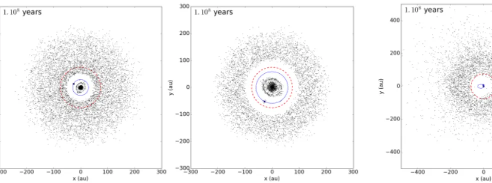 Fig. 8: As in Fig. 7 but for eccentric orbits of the companion.