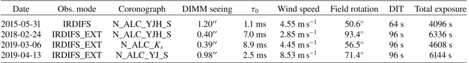 Table 1. Main characteristics of the SPHERE observations of PDS 70 used for this work.