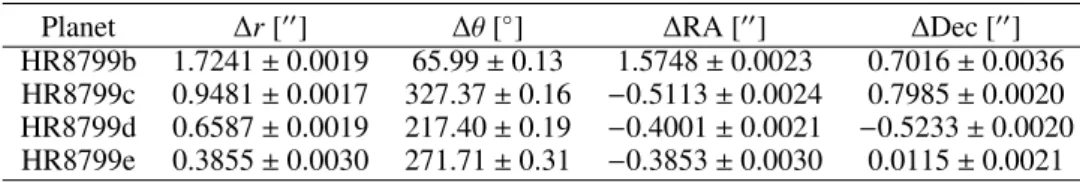 Table 3. The final HR8799bcde astrometric measurements with respect to the star for epoch 2014.93
