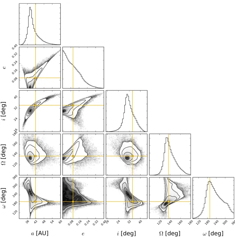 Fig. 8. Same as Fig. 7, but for HR8799c.