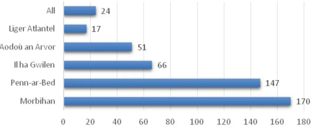 Grafik n°8 : Dasparzh ar sonerion dre departamant 