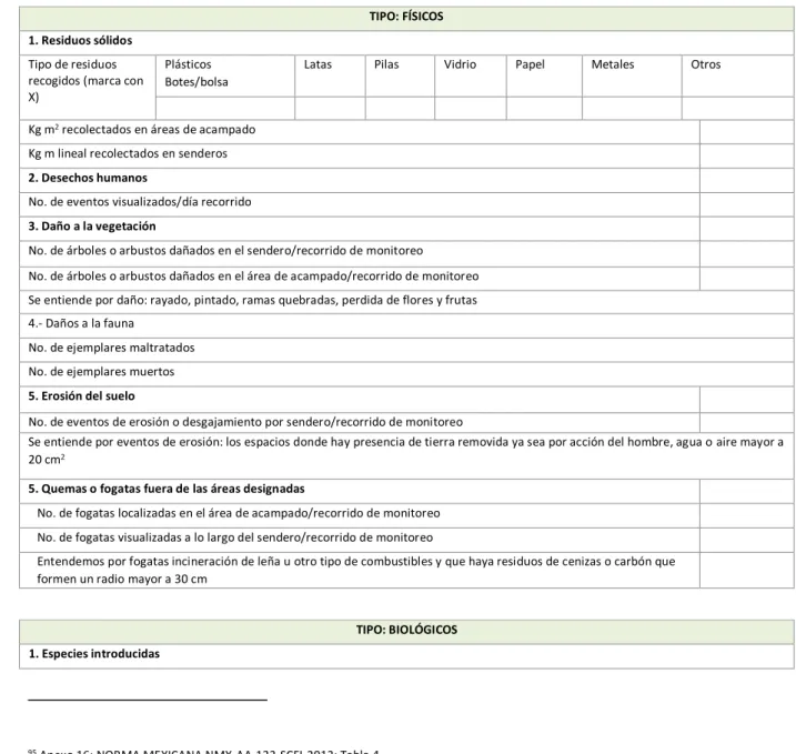 TABLA 7. Indicadores ambientales 