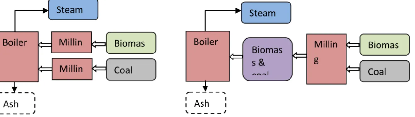 Figure 8. Biomass storage and transport at Drax Power Plant, United Kingdom (Alstom 2012) 