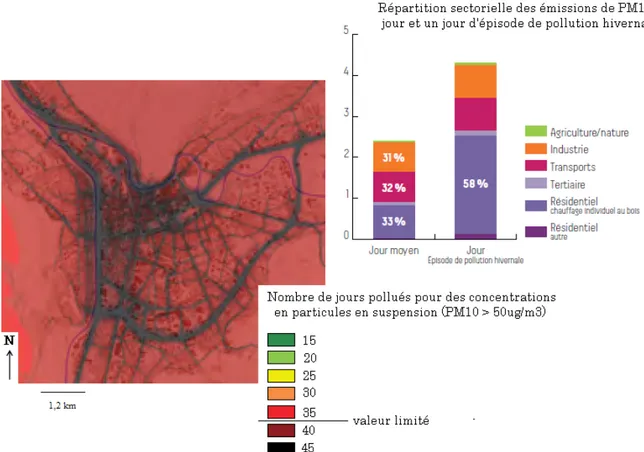 Figure 1 : Situation de l’agglomération grenobloise en 2010, répartition géographique et sectorielle des deux princi- princi-paux polluants atmosphériques (PM10 et NO2) (source : Air Rhône Alpes adapté, 2013)