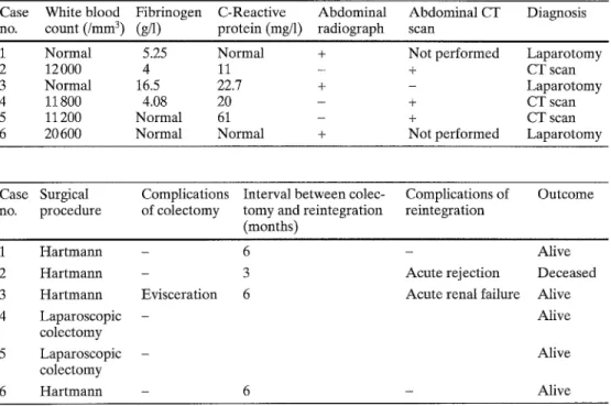 Table  3  Laboratory tests and 