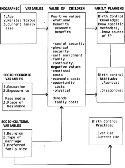 Figure 2  OPERATIONAL MODEL 