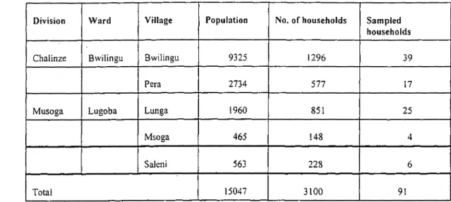 Table 1.0 Population size, number of households and sampled households 