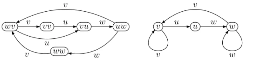 Figure 5.1: The Rauzy graphs G 2 (F ) and G 1 (F ) for the decoding of the Fi-