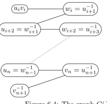 Figure 6.4: The graph G(X ). figureGX