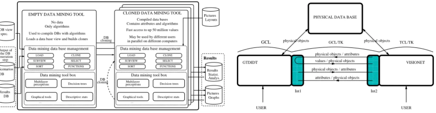 Figure 5. Data mining tool GTDIDT