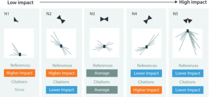 Figure 4: Impact glyphs are impact graphs but without the axes.