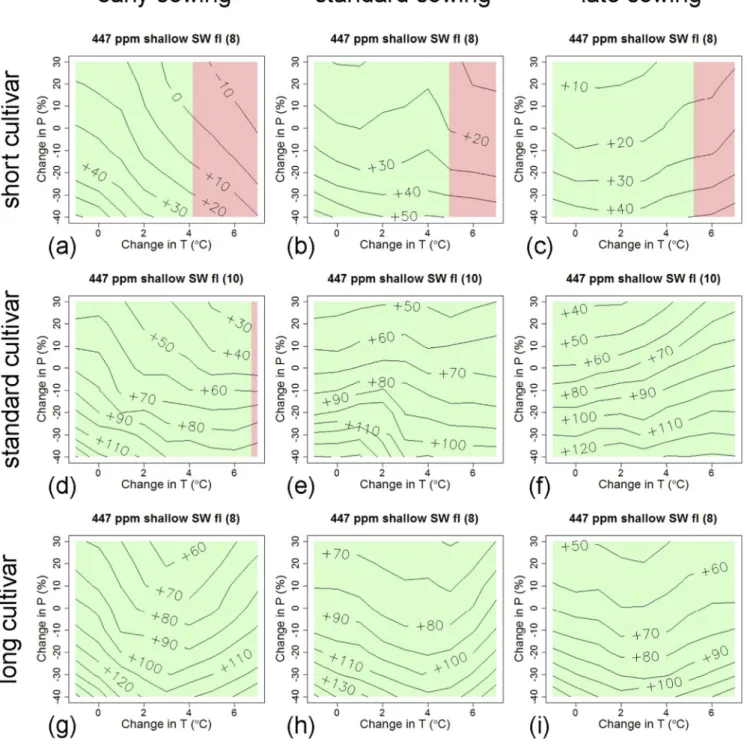 Fig. 7. As Fig. 4 but for full irrigation (fI).