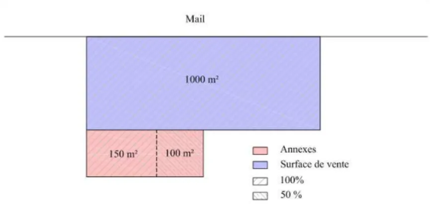 Figure 2: Une boutique en centre commercial 