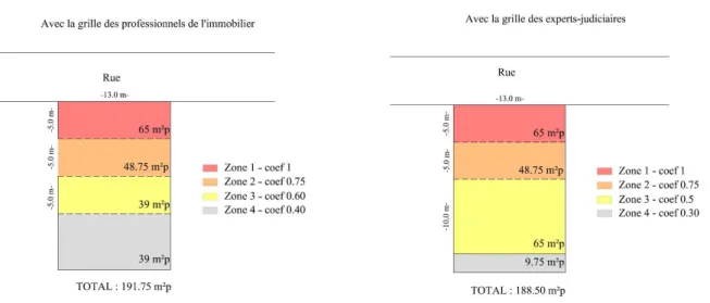 Figure 6: Une boutique en centre commercial 