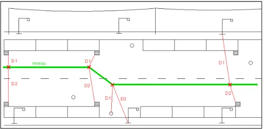 Figure 7- Détermination de l'emplacement d'un réseau en utilisant les éléments ponctuels de la voirie 