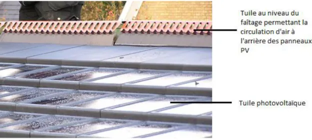 Figure 9 : Photo représentant les tuiles de ventilation en haut du toit 