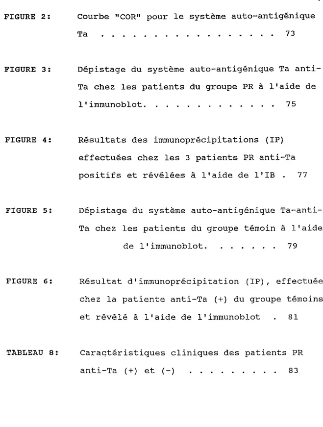 FIGURE  2:  FIGURE  3:  FIGURE  4:  FIGURE  5:  FIGURE  6:  TABLEAU  8: 