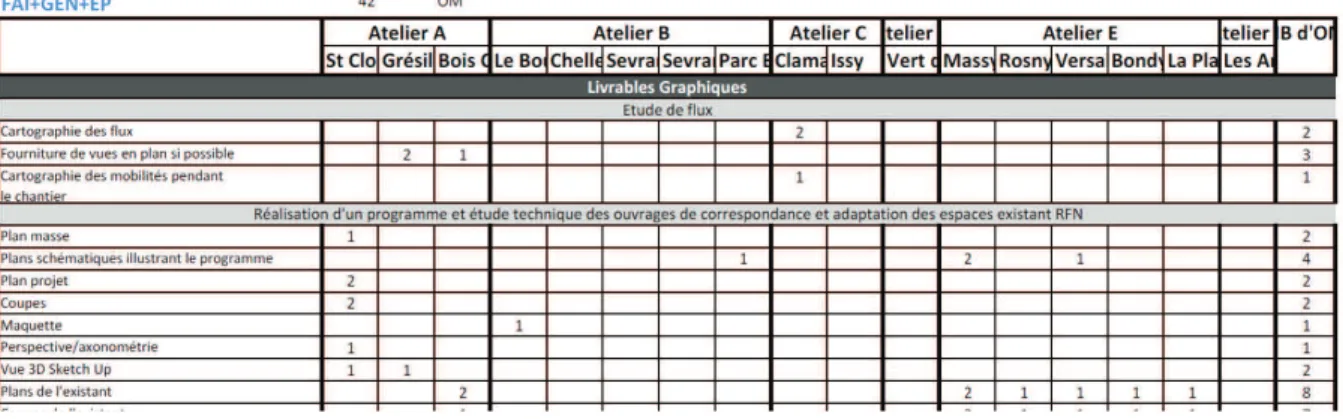 Figure 11 - Extrait de la décomposition des livrables 