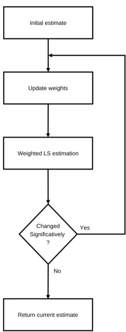 Figure 2.2: Reweighting algorithm