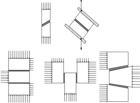 Fig. II.8 – Exemples d’assemblages pour des tests sur du mortier, [Aca01]