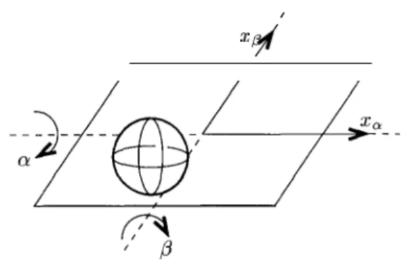 Figure 1: Sketch of the Ball and Plate system.