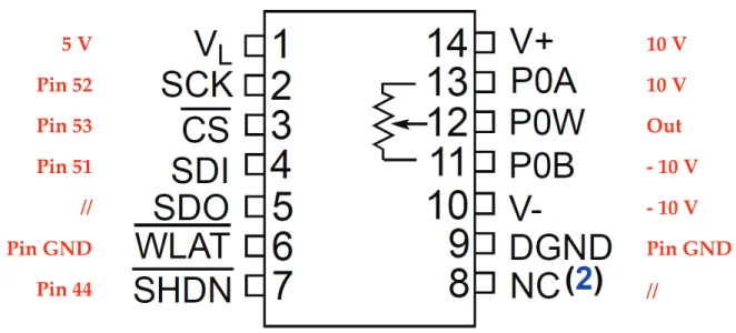 Figure II-7 : Configuration des broches du MCP41HV51. 